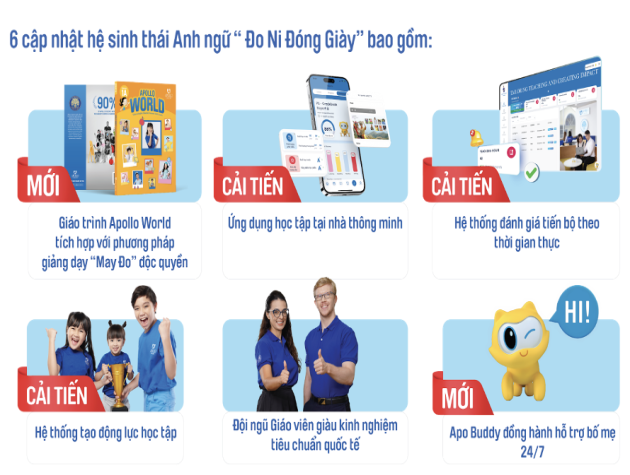 Anh ngữ “Đo Ni Đóng Giày” - Bước tiến đột phá trong số hóa giáo dục, đo đếm và đảm bảo kết quả đầu ra chuẩn Cambridge/IELTS